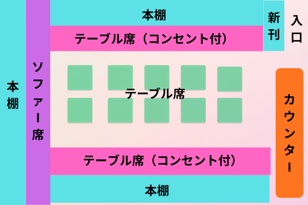 森の図書室の室内図